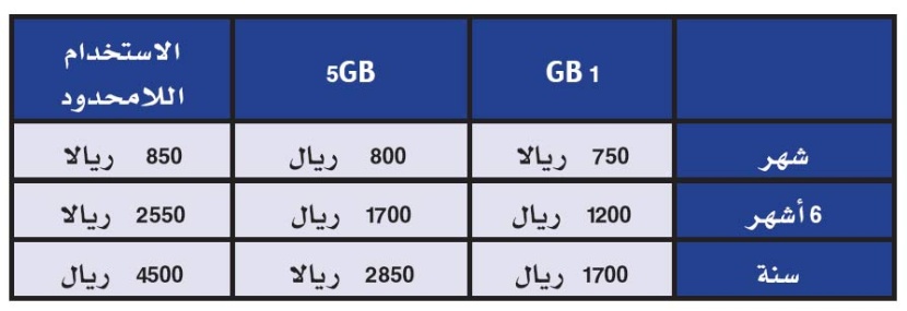 «موبايلي» تطرح جهاز «فيراري كنكت»