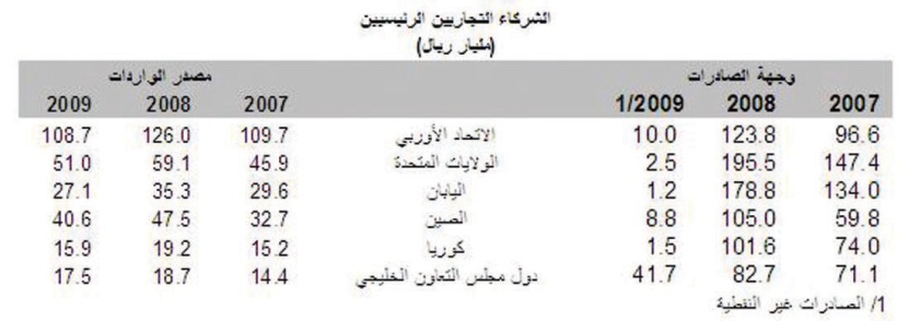 البيانات التجارية الجديدة تكشف عن تحولات مهمة