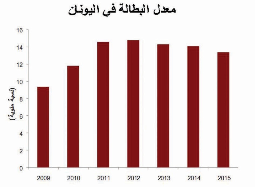«جدوى» ترجح عودة الأسهم إلى 7400 نقطة بنهاية العام