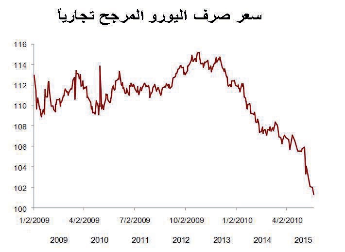 «جدوى» ترجح عودة الأسهم إلى 7400 نقطة بنهاية العام