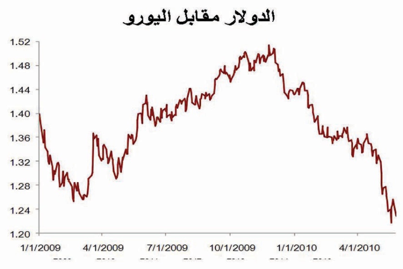«جدوى» ترجح عودة الأسهم إلى 7400 نقطة بنهاية العام