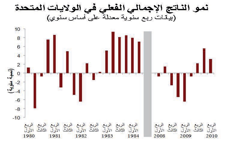 «جدوى» ترجح عودة الأسهم إلى 7400 نقطة بنهاية العام