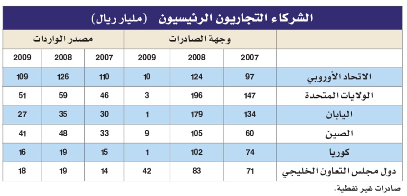 «جدوى» ترجح عودة الأسهم إلى 7400 نقطة بنهاية العام