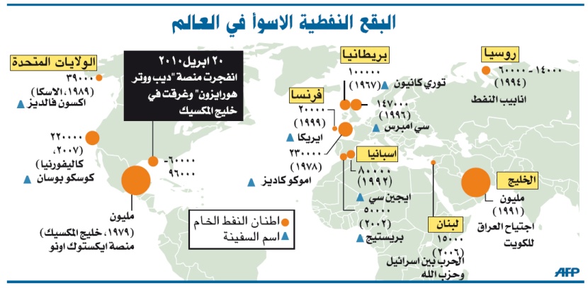 البقعة النفطية تهدد فلوريدا .. «بريتش بتروليوم»: لا نملك الأدوات لإصلاح الخلل