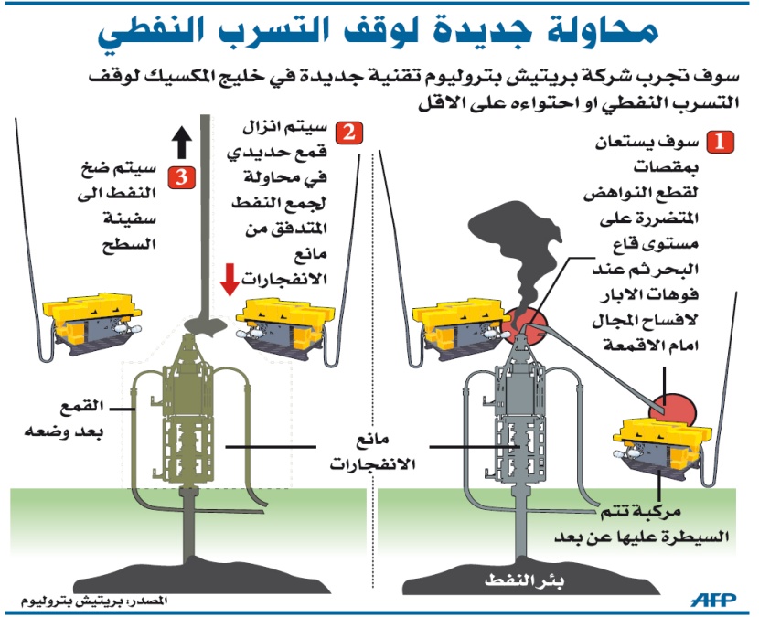 البقعة النفطية تهدد فلوريدا .. «بريتش بتروليوم»: لا نملك الأدوات لإصلاح الخلل