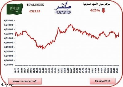 مؤشر الأسهم السعودية يغلق على تراجع طفيف فاقدا 16 نقطة