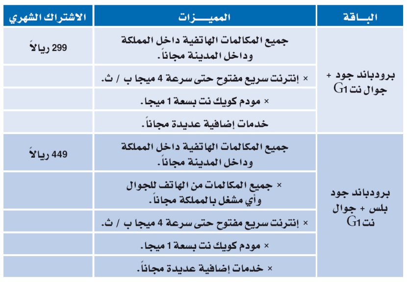 «الاتصالات السعودية» تطلق باقة البرودباند الذكية
