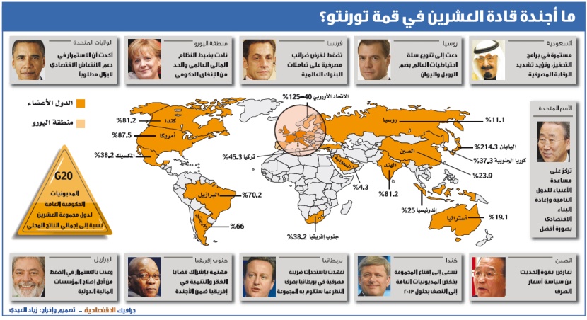 قبل القمة .. مجموعة العشرين تنقسم بين الانضباط المالي والتعافي الاقتصادي