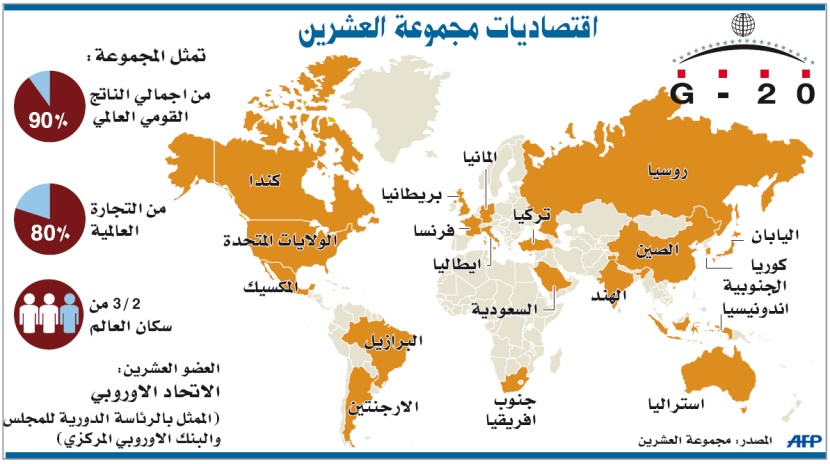 طموحات القوى الصاعدة تضغط على رغبات الكبار في تورنتو