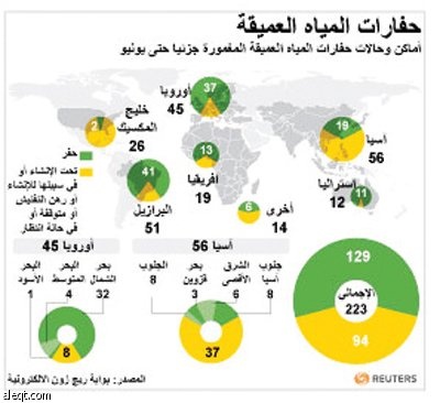 هل يمكن أن تشهر شركة النفط البريطانية إفلاسها؟