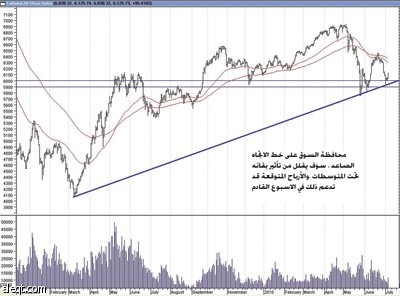 الاستقرار العالمي يعزز موجة التفاؤل في السوق السعودية