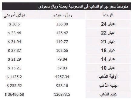 تحول البنوك المركزية إلى صفوف المشترين يتجه بالذهب إلى مستويات قياسية