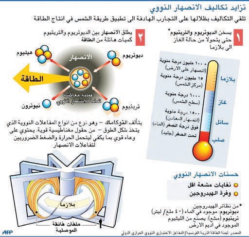 الأزمة المالية العالمية تؤجل قوانين مكافحة التغير المناخي