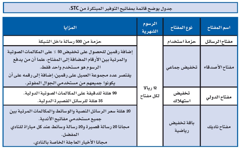 «الاتصالات السعودية» تطلق باقات جديدة لعملاء الجوال المفوتر السبت المقبل