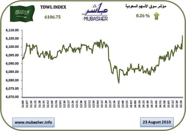 تداولات سوق الأسهم تهبط إلى أدنى مستوى في 4 أعوام