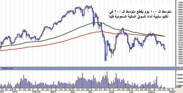 «عاصفة بيانات» متشائمة تبقي الأسهم في الدائرة السلبية