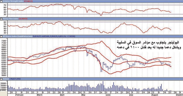 «عاصفة بيانات» متشائمة تبقي الأسهم في الدائرة السلبية