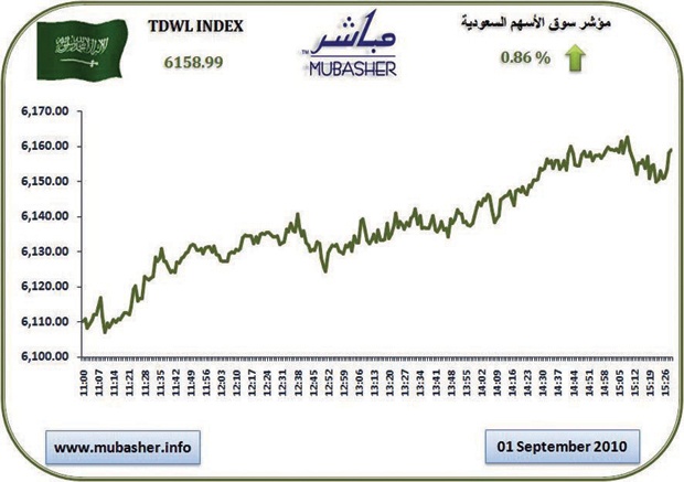 السيولة في سوق الأسهم تقفز «فجأة» بنحو %35