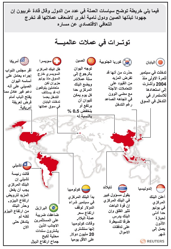 صندوق النقد: حرب أسعار العملات تهدد الاقتصاد العالمي