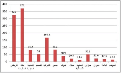 خطة التنمية التاسعة تستهدف ردم الفجوة بين العرض والطلب على الوحدات السكنية