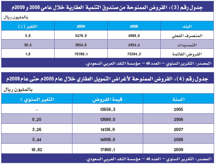 خطة التنمية التاسعة تستهدف بناء مليون وحدة سكنية قبل نهاية 2014