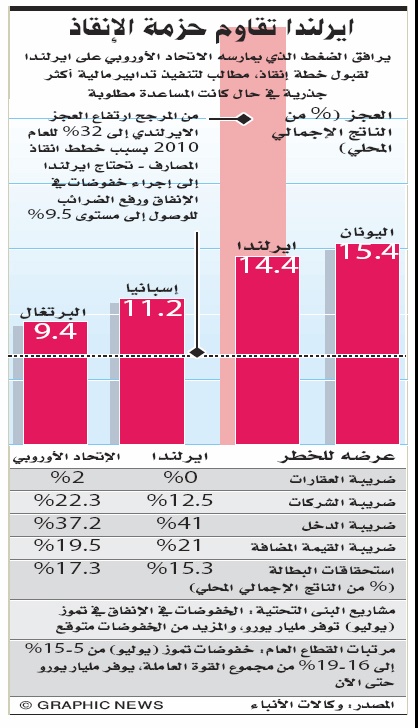 خبير  دولي: هناك مبالغة في مخاطر التعثر «الأوروبي»