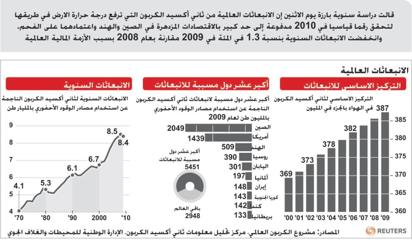 انخفاض الحرارة إلى 10 درجات بعد أسبوع .. والأمطار في ديسمبر