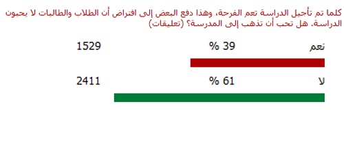 للنقاش: لماذا لا يحب أبناؤنا المدرسة ؟