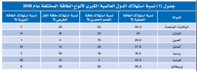 فائض مشتقات النفط اليابانية يرتفع.. ما موقف دول الخليج؟