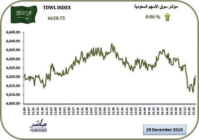 سوق الأسهم السعودية تربح 499 نقطة في 2010