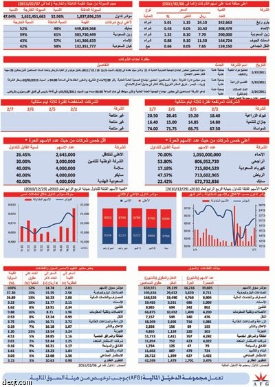 13 قطاعا تدفع السوق إلى إغلاق إيجابي
