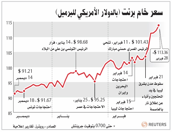 شركات نفط صينية كبرى ترحّل موظفيها من ليبيا
