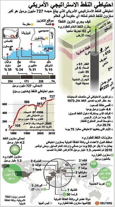 السعودية تقود مشروعا لتعويض العالم عن نفط ليبيا بـ 3 خطط