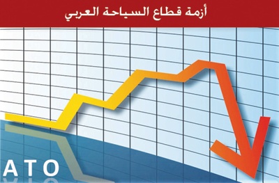 «منظمة السياحة»: القطاع يخسر 4.3 مليار دولار بسبب ظروف المنطقة العربية