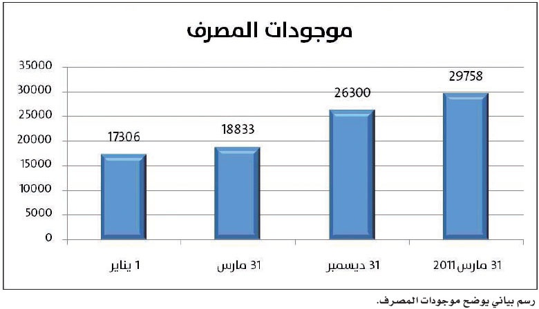 نموذجية «الإنماء» تنطلق من الشفافية والتقنيات الذكية واستخدام أفضل نظم المعلومات المصرفية