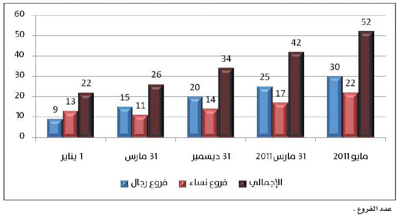 نموذجية «الإنماء» تنطلق من الشفافية والتقنيات الذكية واستخدام أفضل نظم المعلومات المصرفية