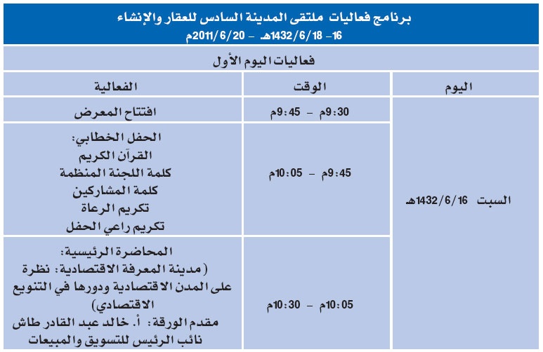 المدينة المنورة: ترقب لانطلاق الملتقى السادس للعقار والإنشاء