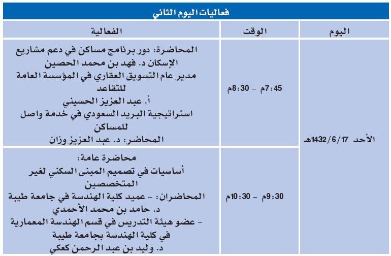 المدينة المنورة: ترقب لانطلاق الملتقى السادس للعقار والإنشاء
