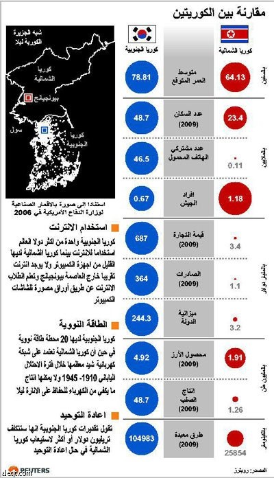 الأمم المتحدة تدين وضع حقوق الانسان في كوريا الشمالية (فيديو)