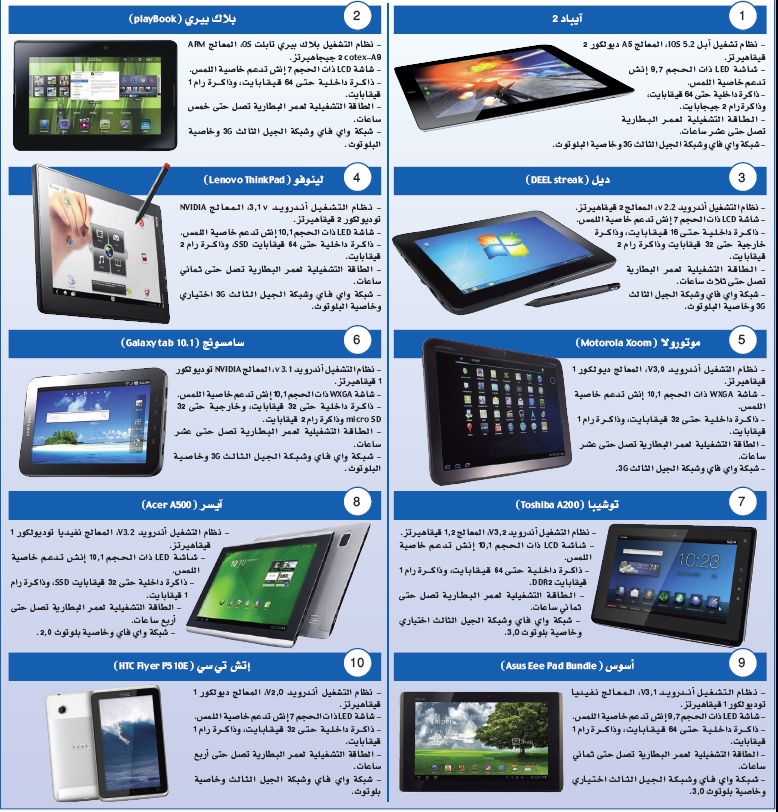 الكمبيوترات اللوحية.. تنافس في التصفح والعروض المرئية وتخلف في سعة التخزين