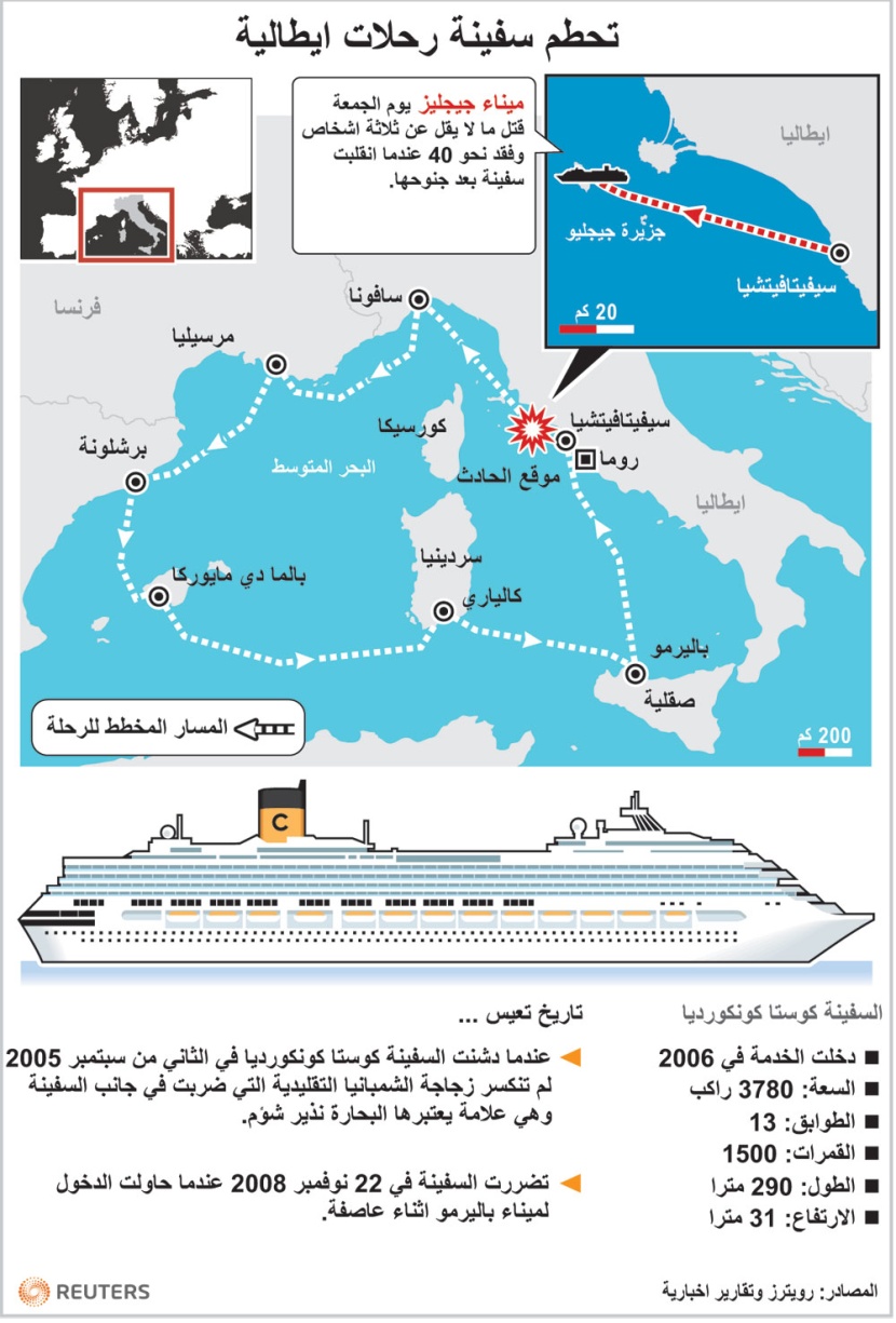 ربان السفينة الايطالية الغارقة "ارتكب اخطاء في التقدير" بحسب الشركة المشغلة (فيديو)