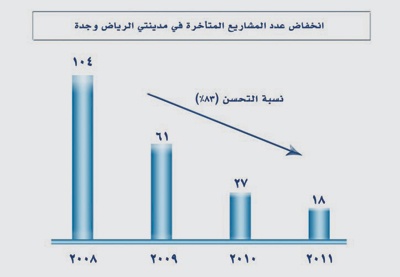 «المياه الوطنية» .. منجزات استثنائية في وقت قياسي
