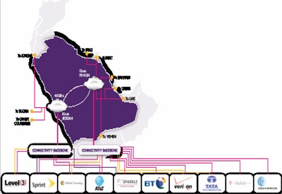 مجموعة الاتصالات السعودية المحرك الرئيس لقطاع الاتصالات وتقنية المعلومات إقليميا