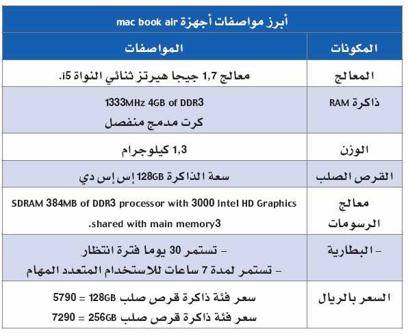 «ماك بوك» النحيف.. سرعة في الأداء وكفاءة تشغيل للرسومات