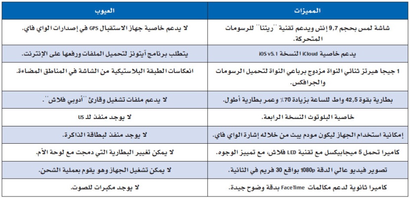 9 مميزات وعيوب تضع المستخدم في حيرة عند شراء «آيباد» الجديد