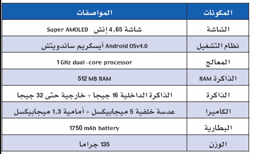 جوجل نيكسيوس مدعم بـ «آيسكريم ساندوتش»