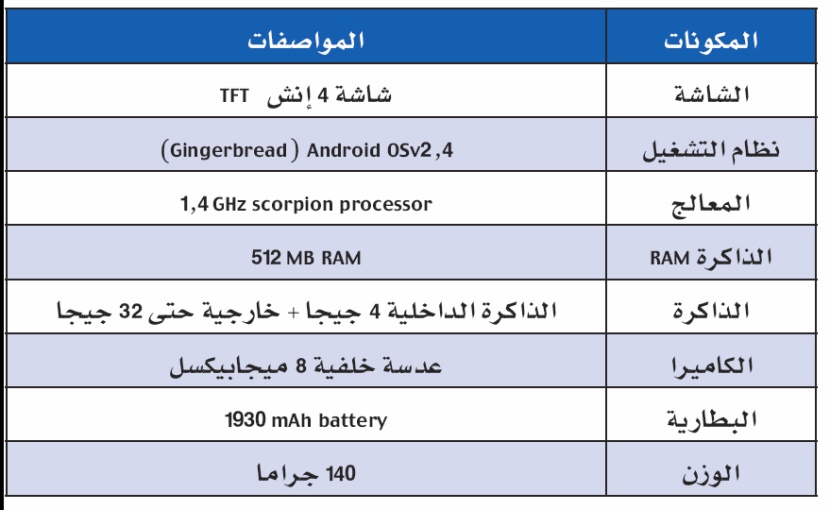 «هاواوي أونر» تميز بعمر أطول لبطاريته