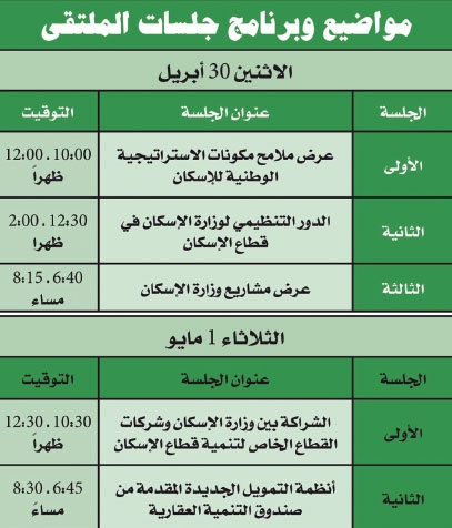 مشاريع «الإسكان» وملامح استراتيجيتها الوطنية على منصة «ريستاتيكس 15»