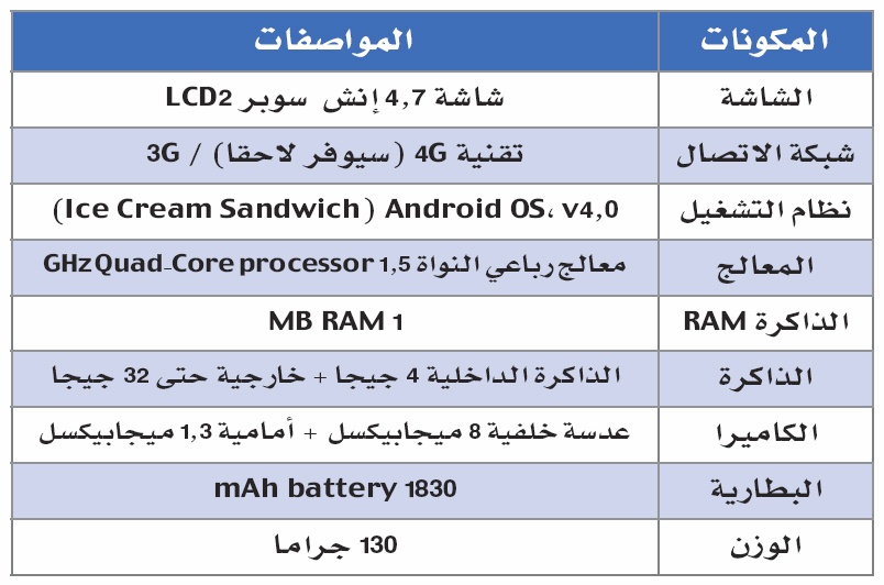 «HTC One X» ذكاء لأداء مهام دون اتصال بالإنترنت