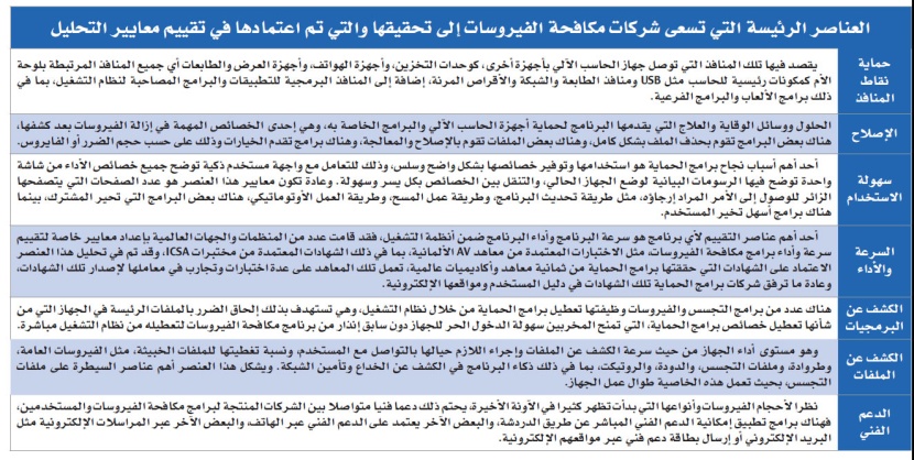 السعودية الثانية عالمياً في حجم التهديدات الأمنية عبر الإنترنت